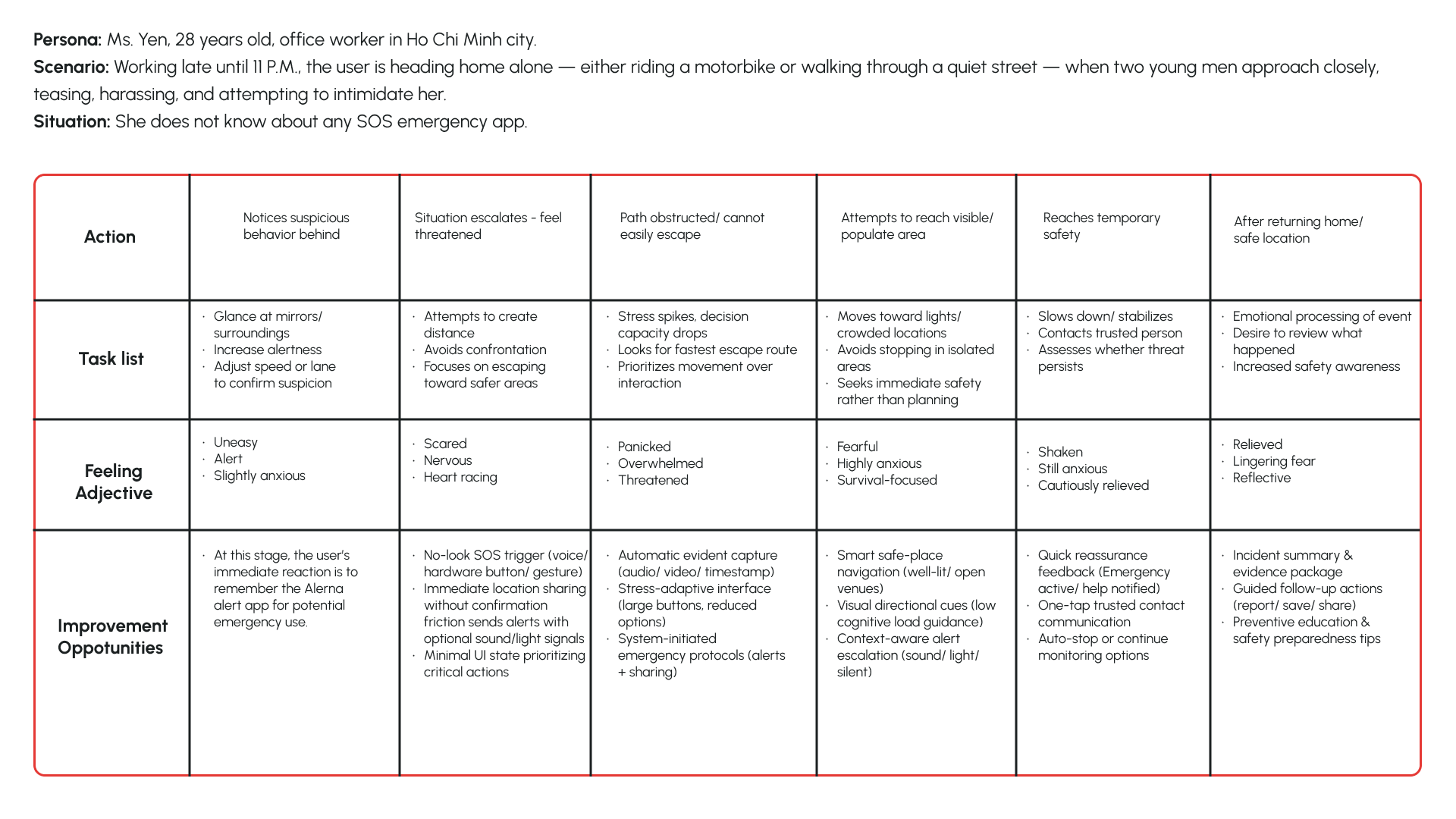 User journey map